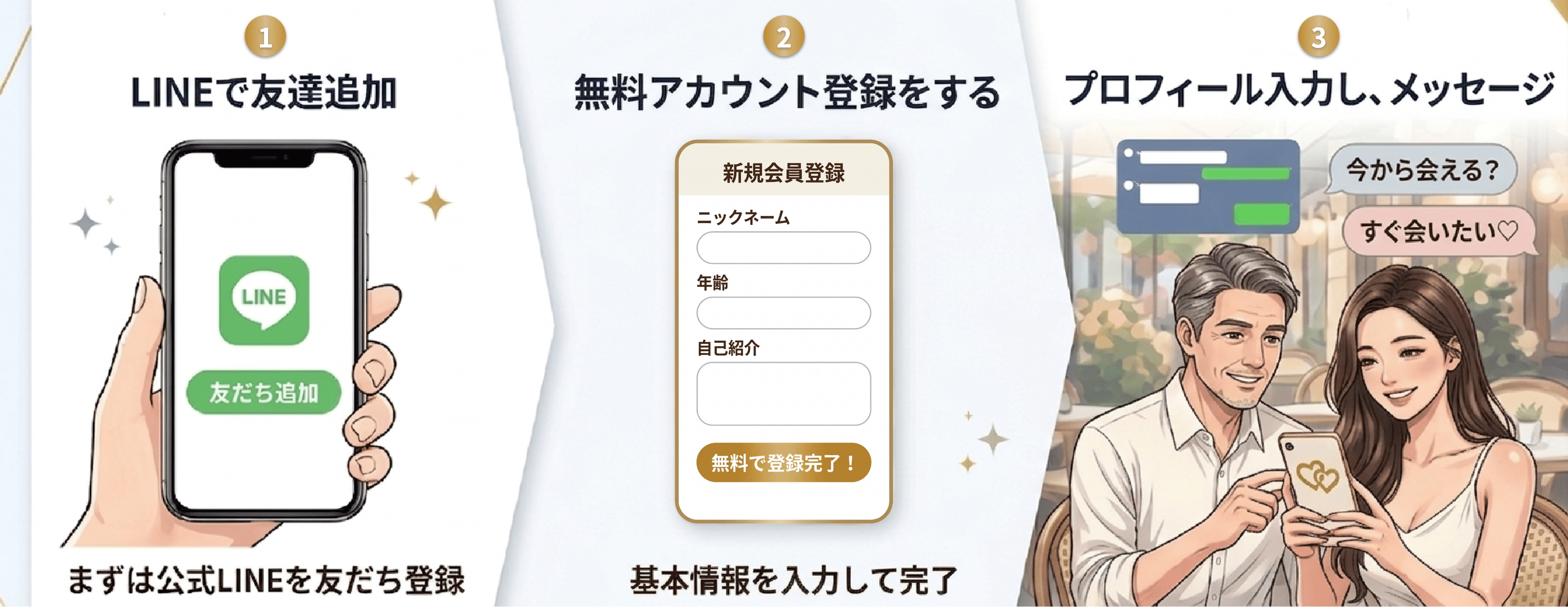 3ステップ